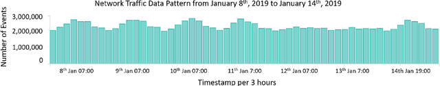 Figure 1 for Extending Isolation Forest for Anomaly Detection in Big Data via K-Means