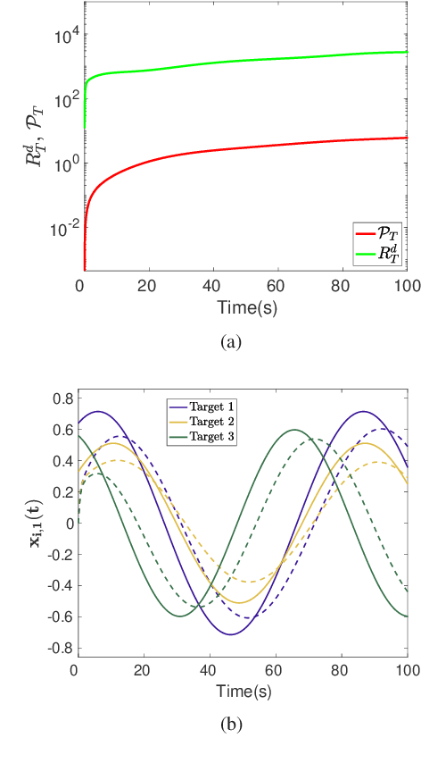 Figure 1 for A Distributed Online Convex Optimization Algorithm with Improved Dynamic Regret