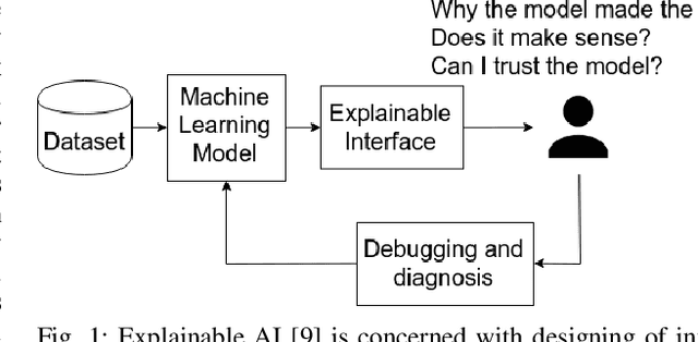 Figure 1 for An Adversarial Approach for Explainable AI in Intrusion Detection Systems