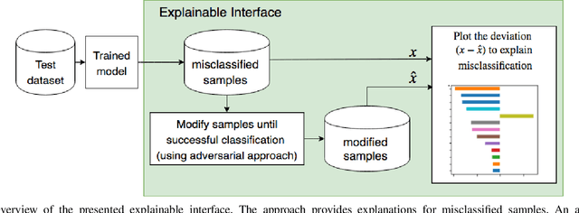 Figure 2 for An Adversarial Approach for Explainable AI in Intrusion Detection Systems