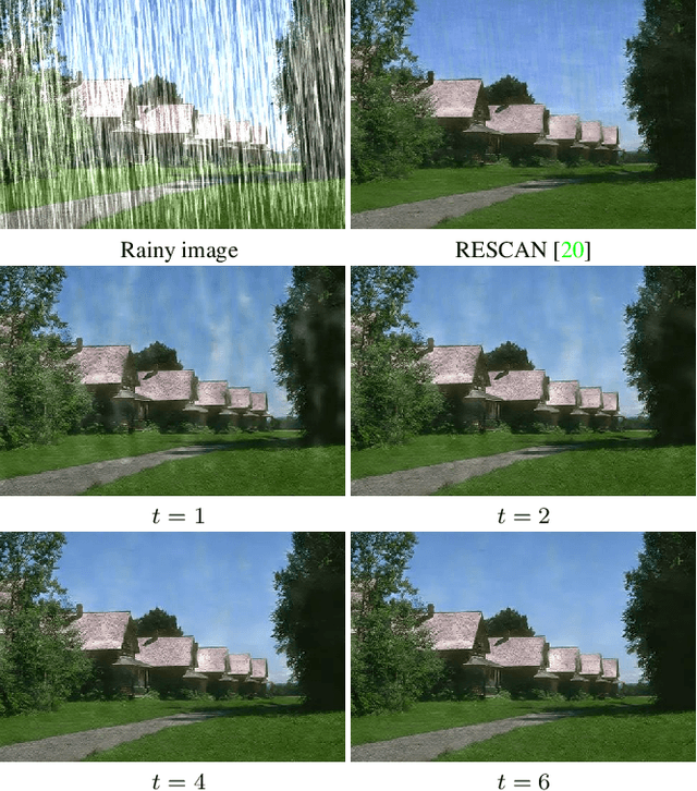 Figure 1 for Progressive Image Deraining Networks: A Better and Simpler Baseline