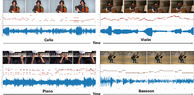 Figure 1 for Foley Music: Learning to Generate Music from Videos