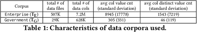 Figure 2 for Auto-Validate: Unsupervised Data Validation Using Data-Domain Patterns Inferred from Data Lakes