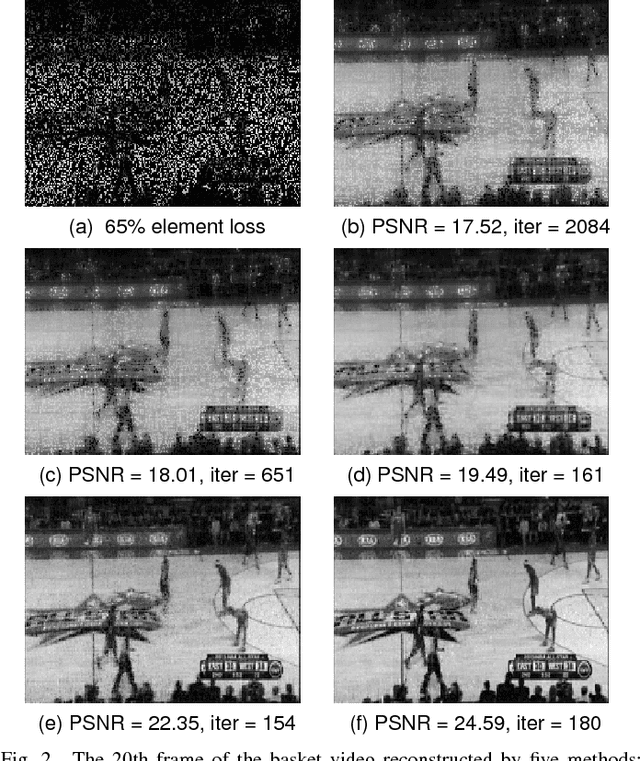 Figure 2 for Low-Rank Tensor Completion by Truncated Nuclear Norm Regularization