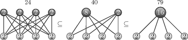 Figure 1 for Discrete Restricted Boltzmann Machines