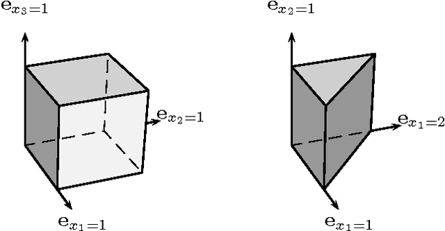 Figure 2 for Discrete Restricted Boltzmann Machines