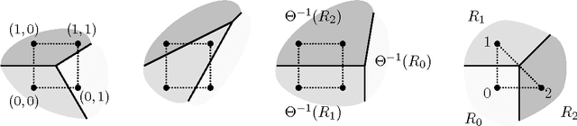 Figure 3 for Discrete Restricted Boltzmann Machines