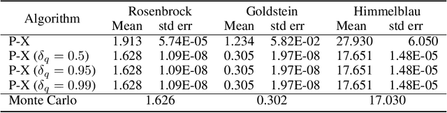 Figure 4 for Part-X: A Family of Stochastic Algorithms for Search-Based Test Generation with Probabilistic Guarantees