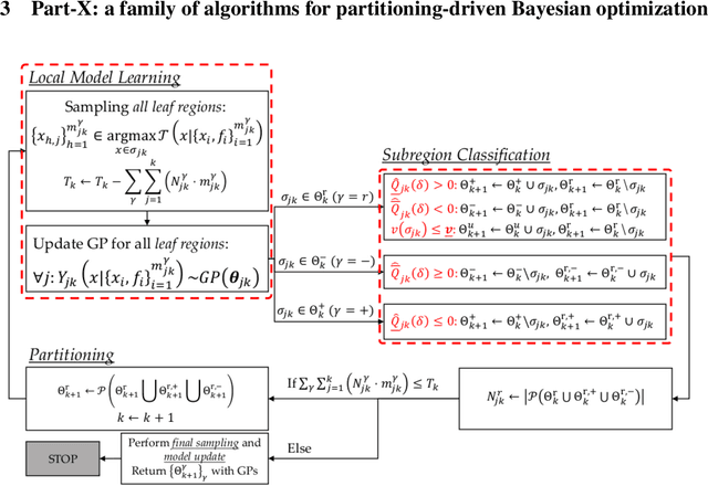 Figure 1 for Part-X: A Family of Stochastic Algorithms for Search-Based Test Generation with Probabilistic Guarantees