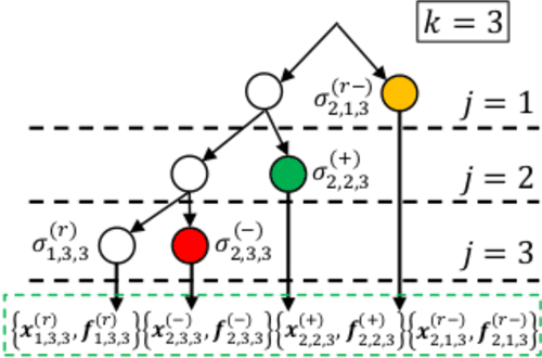 Figure 3 for Part-X: A Family of Stochastic Algorithms for Search-Based Test Generation with Probabilistic Guarantees