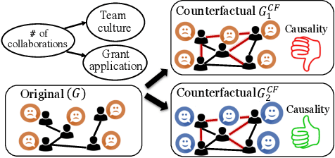 Figure 3 for CLEAR: Generative Counterfactual Explanations on Graphs