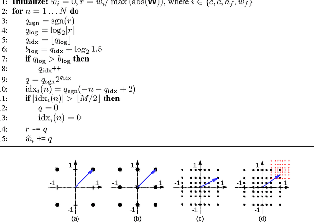 Figure 1 for ShiftCNN: Generalized Low-Precision Architecture for Inference of Convolutional Neural Networks