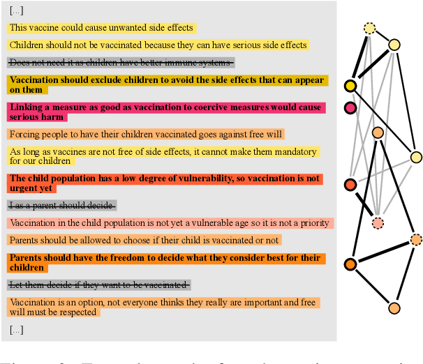 Figure 3 for Key Point Analysis via Contrastive Learning and Extractive Argument Summarization