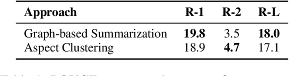 Figure 2 for Key Point Analysis via Contrastive Learning and Extractive Argument Summarization