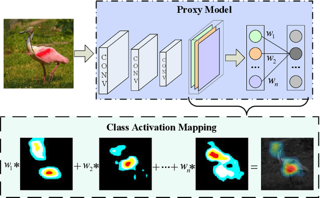 Figure 4 for Attention-Guided Black-box Adversarial Attacks with Large-Scale Multiobjective Evolutionary Optimization