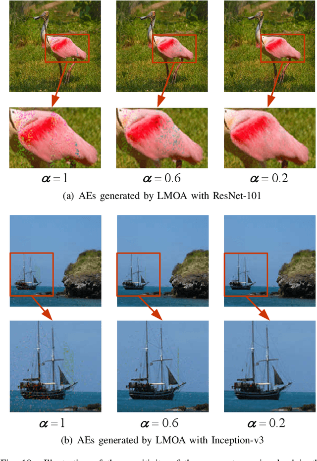 Figure 2 for Attention-Guided Black-box Adversarial Attacks with Large-Scale Multiobjective Evolutionary Optimization
