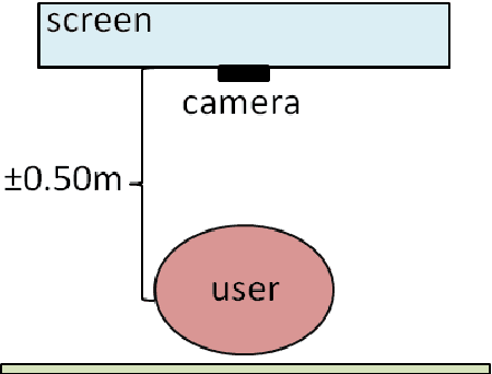 Figure 3 for Facial Expressions Tracking and Recognition: Database Protocols for Systems Validation and Evaluation