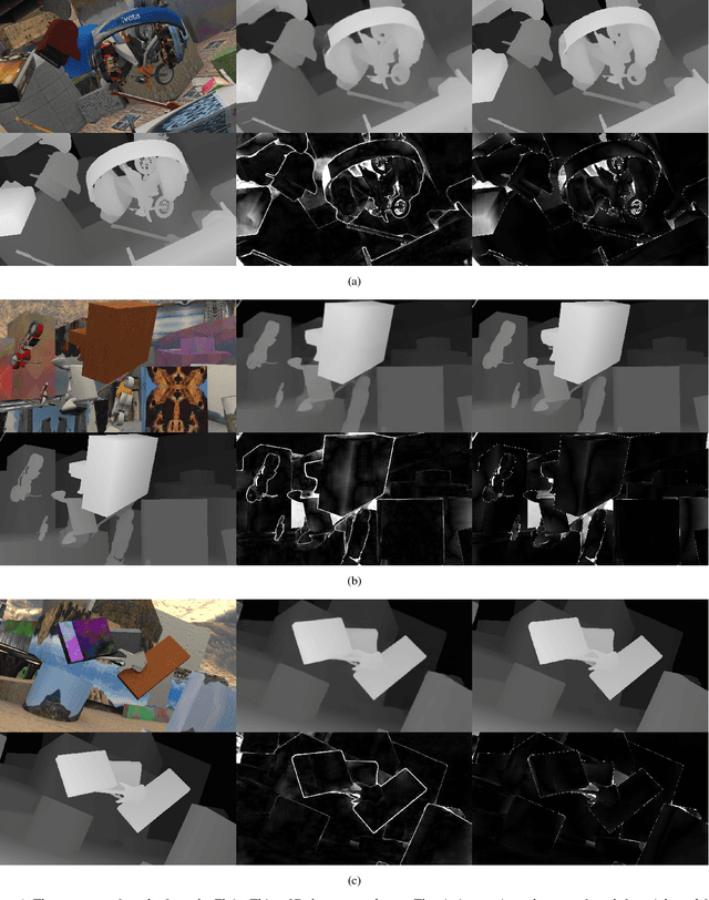 Figure 2 for Cascade Residual Learning: A Two-stage Convolutional Neural Network for Stereo Matching