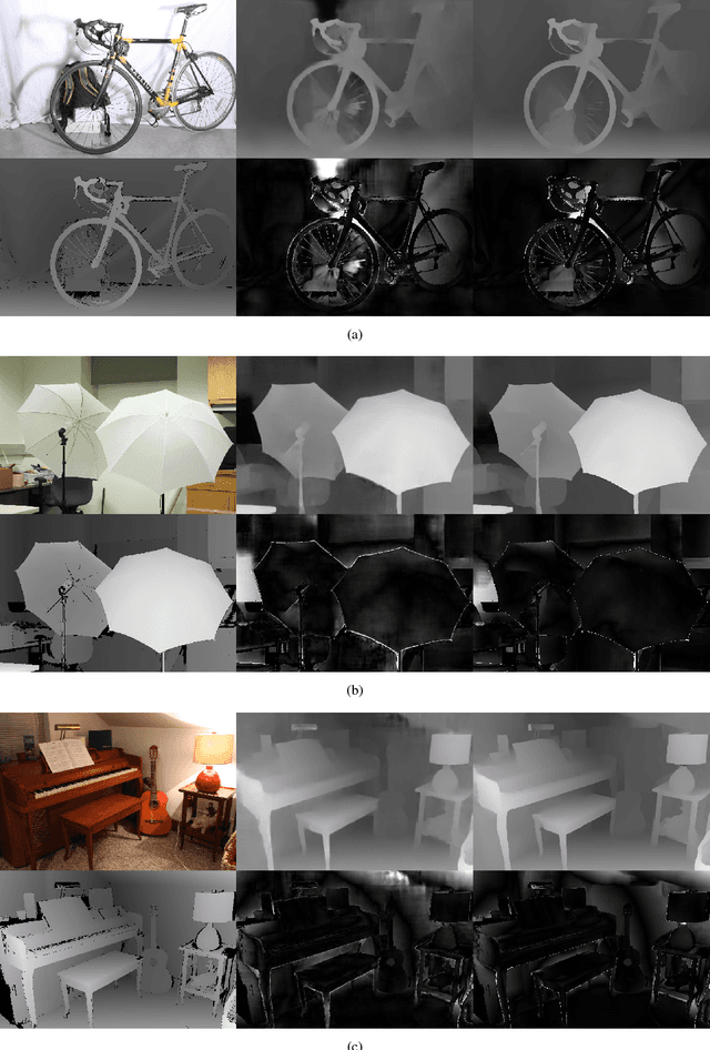 Figure 3 for Cascade Residual Learning: A Two-stage Convolutional Neural Network for Stereo Matching