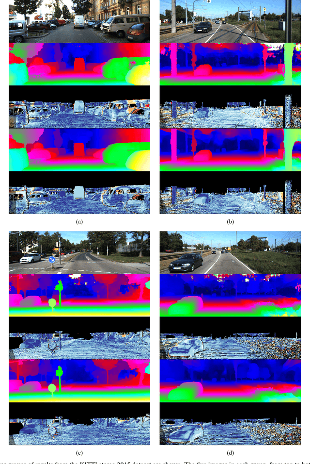 Figure 4 for Cascade Residual Learning: A Two-stage Convolutional Neural Network for Stereo Matching