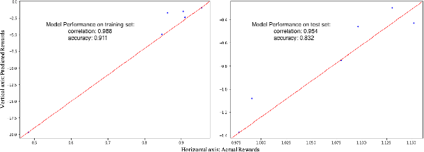 Figure 3 for Combining Reinforcement Learning and Inverse Reinforcement Learning for Asset Allocation Recommendations