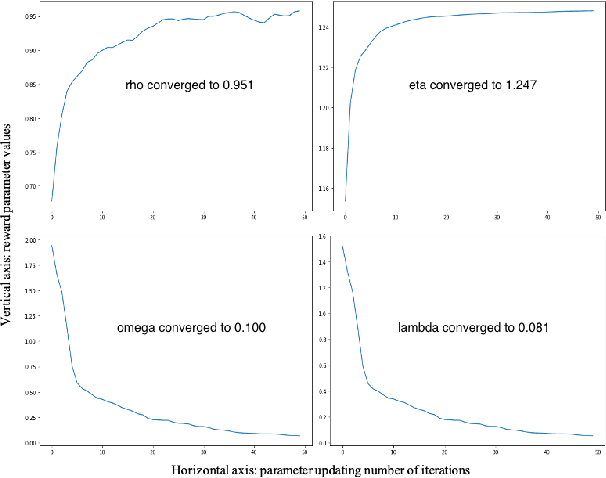 Figure 4 for Combining Reinforcement Learning and Inverse Reinforcement Learning for Asset Allocation Recommendations