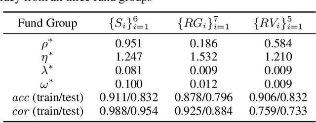 Figure 2 for Combining Reinforcement Learning and Inverse Reinforcement Learning for Asset Allocation Recommendations
