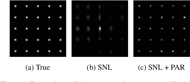 Figure 1 for Posterior-Aided Regularization for Likelihood-Free Inference