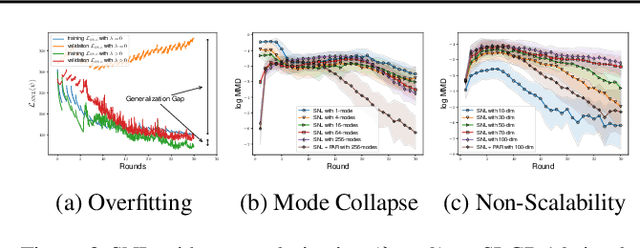 Figure 3 for Posterior-Aided Regularization for Likelihood-Free Inference