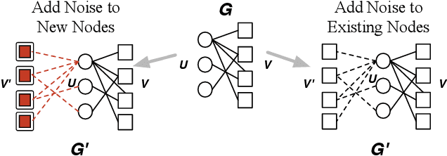 Figure 1 for Practical Attacks Against Graph-based Clustering