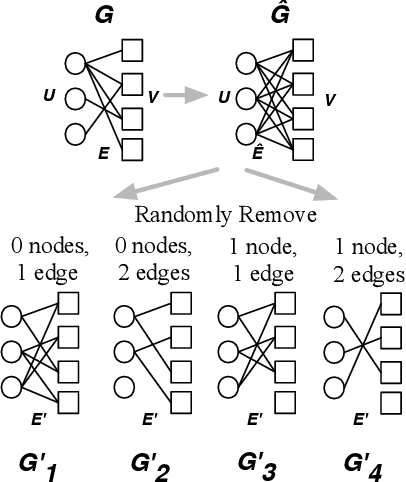 Figure 3 for Practical Attacks Against Graph-based Clustering