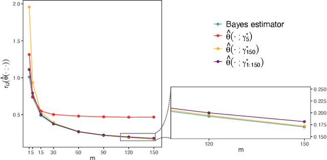 Figure 3 for Fast Optimal Estimation with Intractable Models using Permutation-Invariant Neural Networks