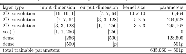 Figure 2 for Fast Optimal Estimation with Intractable Models using Permutation-Invariant Neural Networks