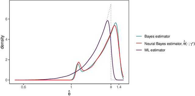 Figure 1 for Fast Optimal Estimation with Intractable Models using Permutation-Invariant Neural Networks