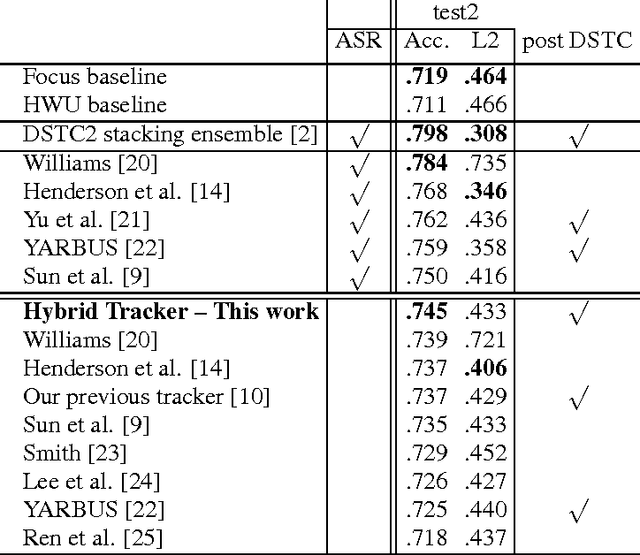 Figure 2 for Hybrid Dialog State Tracker