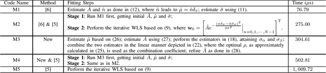 Figure 4 for Fast and Accurate Linear Fitting for Incompletely Sampled Gaussian Function With a Long Tail