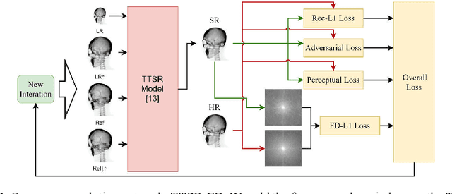 Figure 1 for A Frequency Domain Constraint for Synthetic X-ray Image Super Resolution