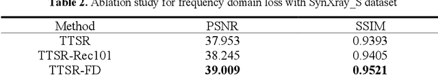 Figure 4 for A Frequency Domain Constraint for Synthetic X-ray Image Super Resolution