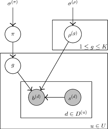 Figure 2 for Discovering User Groups for Natural Language Generation