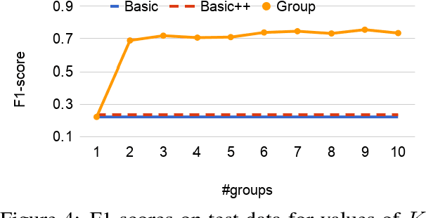 Figure 4 for Discovering User Groups for Natural Language Generation