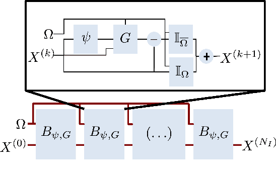 Figure 1 for End-to-end learning of energy-based representations for irregularly-sampled signals and images