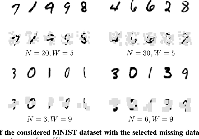 Figure 3 for End-to-end learning of energy-based representations for irregularly-sampled signals and images
