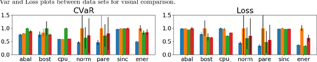 Figure 3 for Adaptive Sampling for Stochastic Risk-Averse Learning