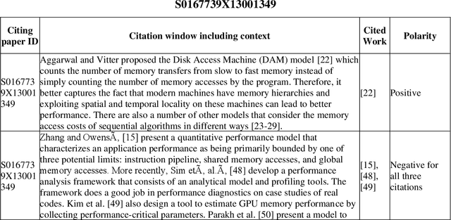 Figure 1 for Article citation study: Context enhanced citation sentiment detection
