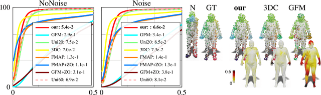 Figure 2 for Correspondence Learning via Linearly-invariant Embedding