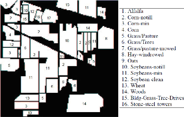 Figure 2 for Band Selection and Classification of Hyperspectral Images using Mutual Information: An algorithm based on minimizing the error probability using the inequality of Fano