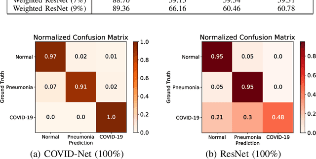 Figure 3 for Semi-supervised Learning for COVID-19 Image Classification via ResNet