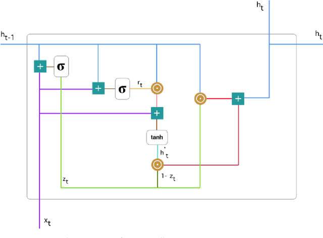 Figure 2 for AffWild Net and Aff-Wild Database