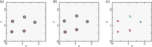 Figure 2 for Neural Vortex Method: from Finite Lagrangian Particles to Infinite Dimensional Eulerian Dynamics