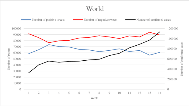 Figure 1 for Extracting Feelings of People Regarding COVID-19 by Social Network Mining